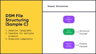 Design System in Figma A to Z.pdf
