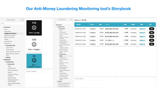 Our Anti-Money Laundering Monitoring tool’s Storybook
 