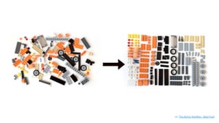 via ‘The Atomic Workﬂow - Brad Frost’
 