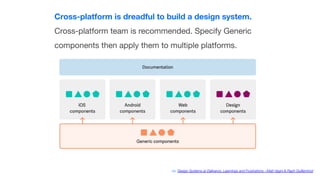 Cross-platform is dreadful to build a design system.
Cross-platform team is recommended. Specify Generic
components then apply them to multiple platforms.
via ‘Design Systems at Deliveroo: Learnings and Frustrations ~Matt Vagni & Raph Guilleminot’
 