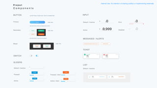 Internal Use. No intention of sharing publicly or implementing externally.
 