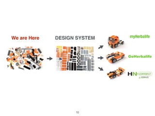 We are Here DESIGN SYSTEM
GoHerbalife
10
 