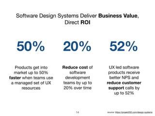 Software Design Systems Deliver Business Value,

Direct ROI
50% 20% 52%
Products get into
market up to 50%
faster when teams use
a managed set of UX
resources
Reduce cost of
software
development
teams by up to
20% over time
UX led software
products receive
better NPS and
reduce customer
support calls by
up to 52%
source: https://projekt202.com/design-systems14
 