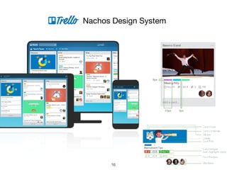Nachos Design System
16
 