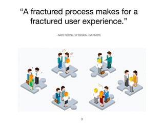 “A fractured process makes for a
fractured user experience.”
- NATE FORTIN, VP DESIGN, EVERNOTE
3
 