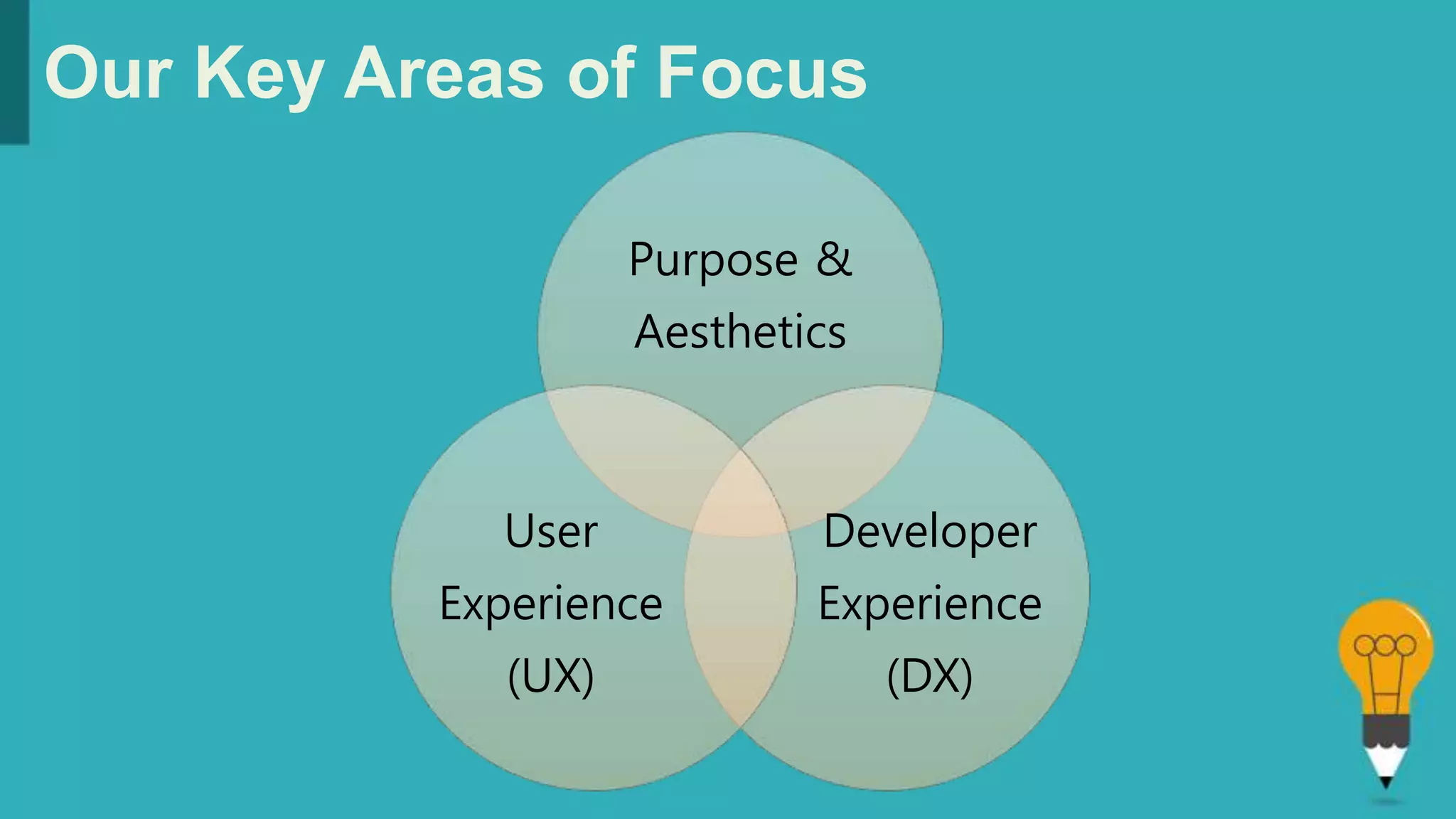 Our Key Areas of Focus
Purpose &
Aesthetics
Developer
Experience
(DX)
User
Experience
(UX)
 