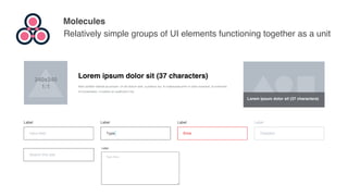 Molecules
Relatively simple groups of UI elements functioning together as a unit
240x240
1:1
Lorem ipsum dolor sit (37 characters)
Nam porttitor blandit accumsan. Ut vel dictum sem, a pretium dui. In malesuada enim in dolor euismod, id commodo
mi consectetur. Curabitur at vestibulum nisi.
Lorem ipsum dolor sit (37 characters)
Input ﬁeld
Label
Type
Label
Error
Label
Disabled
Label
Search this site
Type here
Label
 