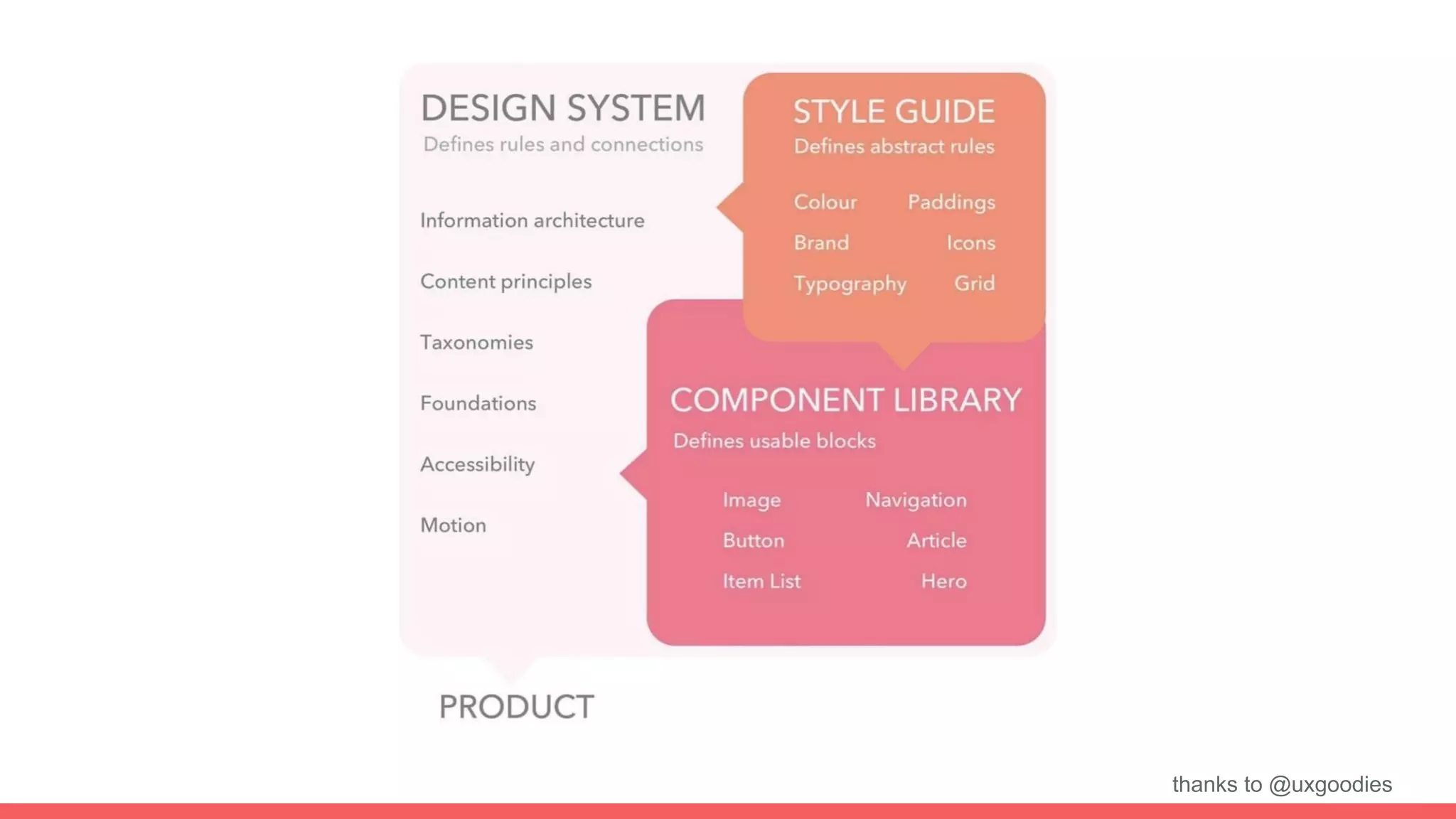 thanks to @uxgoodies
 