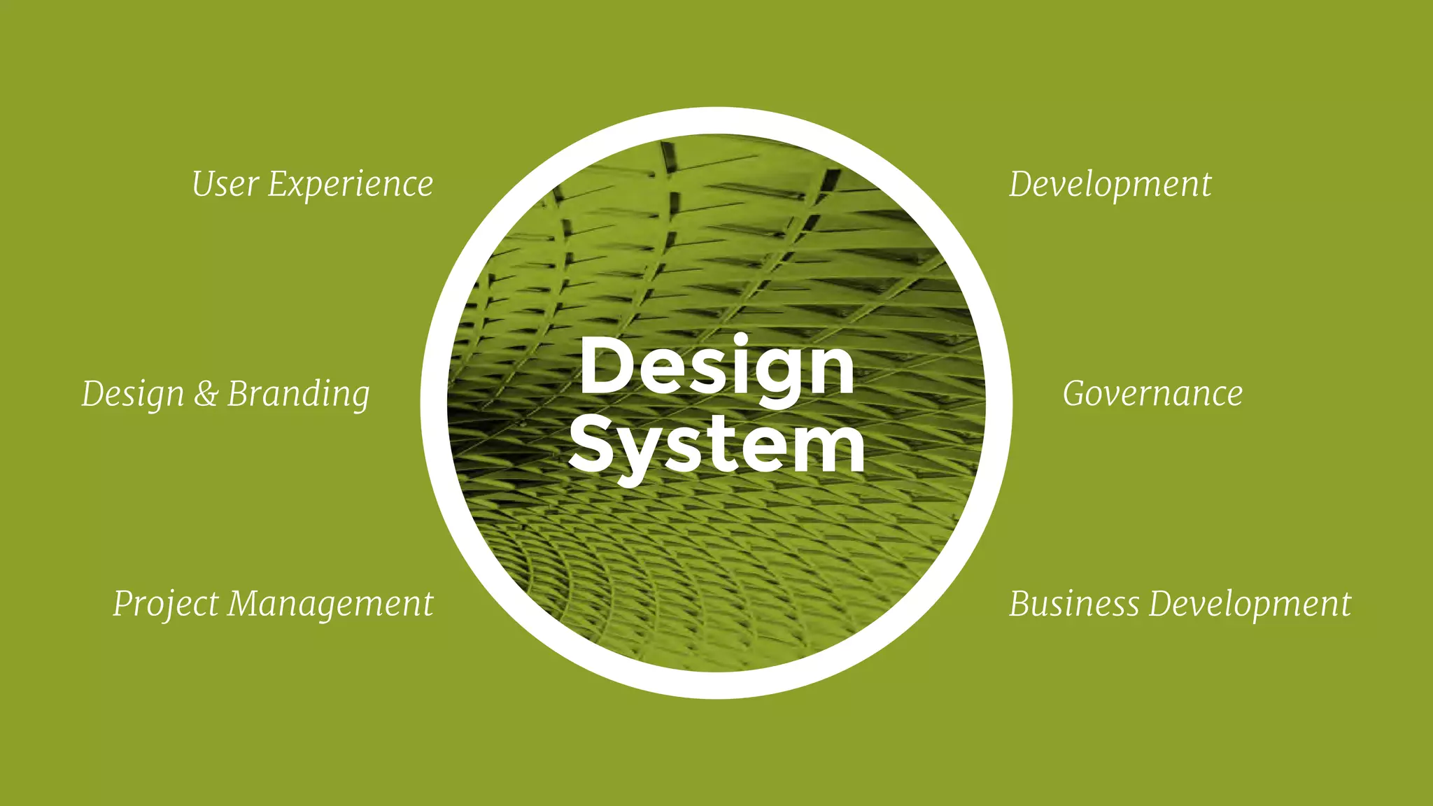Project Management
DevelopmentUser Experience
Design 
System
Business Development
GovernanceDesign & Branding
 