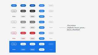 Five states 
(default, hover, press,
focus, disabled)
 