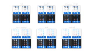 Web MacOS Windows (UWP)
Web (mobile) iOS Android
 