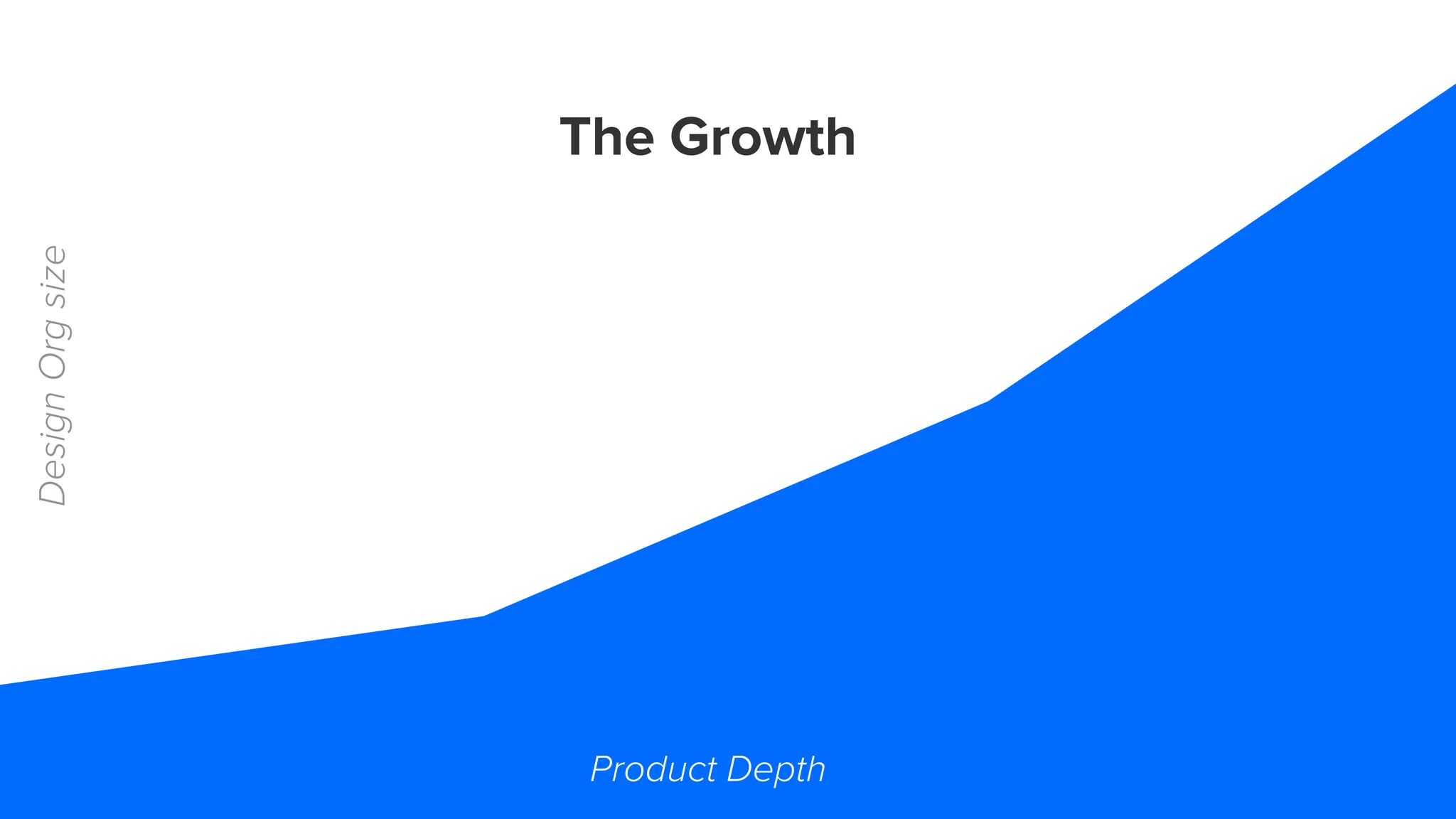 Product Depth
DesignOrgsize
The Growth
 