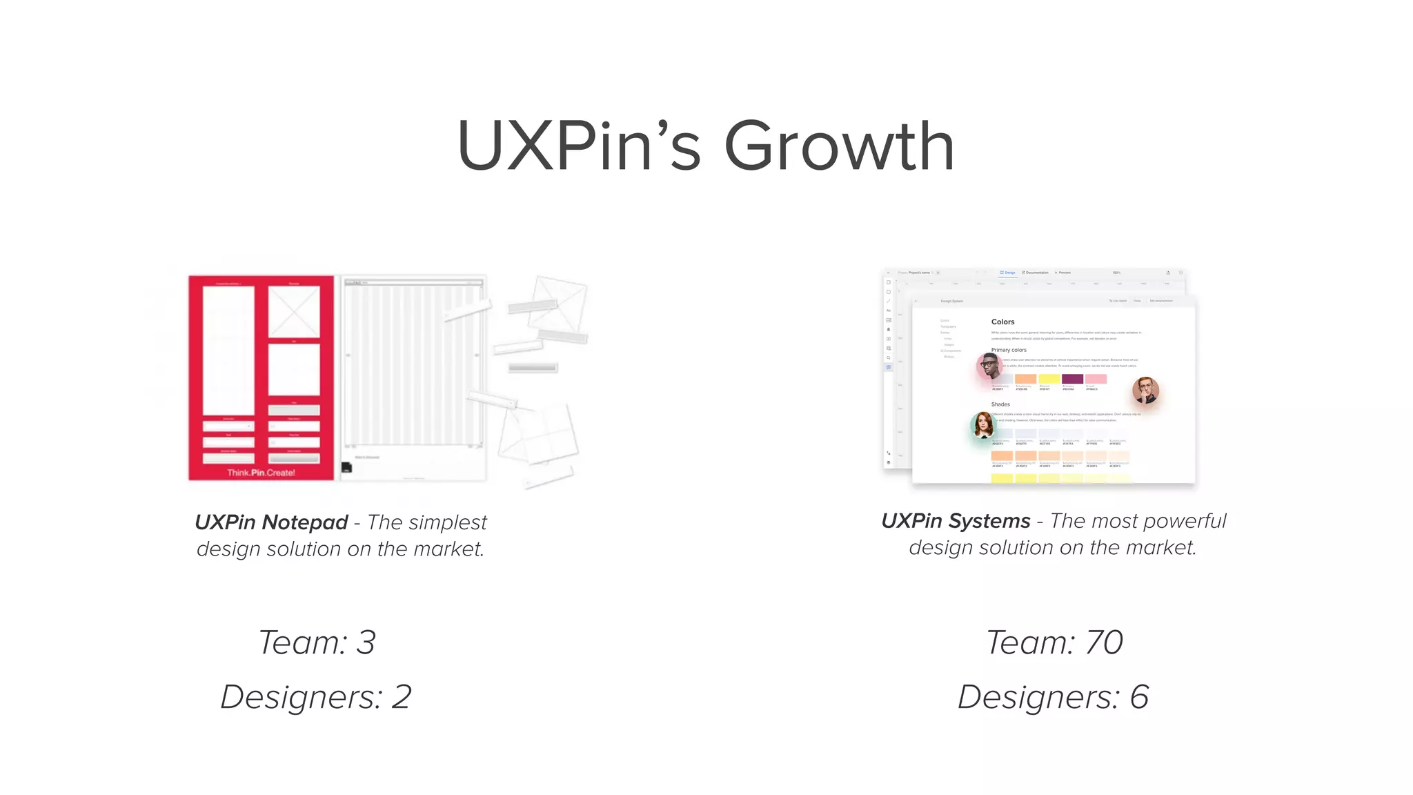UXPin’s Growth
Team: 3
Designers: 2
Team: 70
Designers: 6
UXPin Notepad - The simplest
design solution on the market.
UXPin Systems - The most powerful
design solution on the market.
 