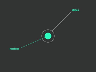 states
nucleus
 