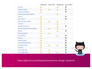 https://github.com/alexpate/awesome-design-systems
 