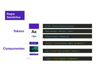 Tokens Aa
12px
Componentes
BUTTON
BUTTON
BUTTON
BUTTON
BUTTON
BUTTON
BUTTON
BUTTON
BUTTON
BUTTON
BUTTON
BUTTON
BUTTON
BUTTON
Button Primary - Brand
Button Error - Base Button Sucess - Base
Button Secondary - Brand Button Primary - Outlined Button Secondary - Outlined
BUTTON
BUTTON
BUTTON
BUTTON
BUTTON
BUTTON
Busca
color: $color_brand_primary;
font-weight: $weight_light;
margin-right: $space_m;
<button class="button small primary”>…
<div class=“card product focus”>…
<input class=“search disabled”>…
Aurora Boreal
BUTTON
Regra
Semântica
 