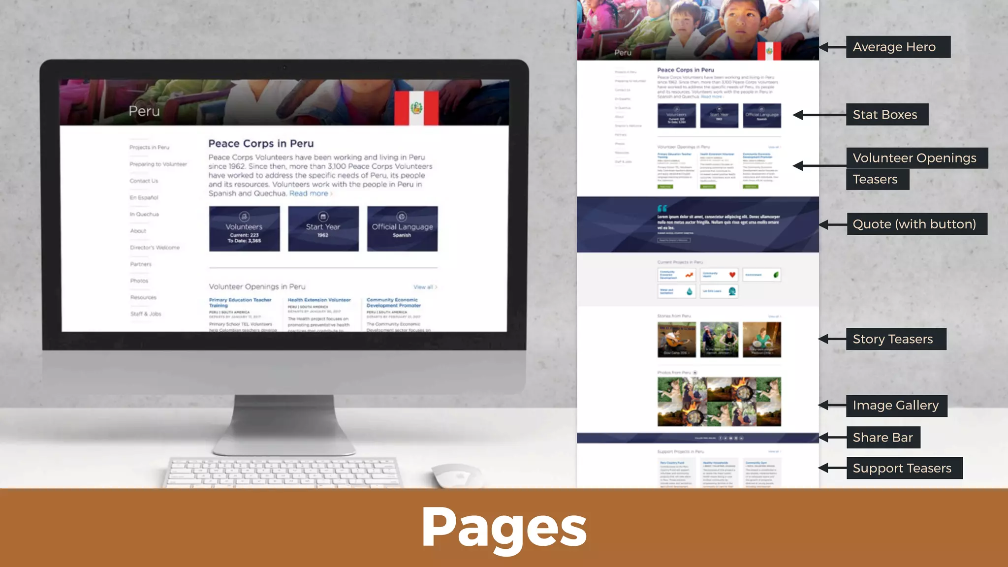 Pages
Average Hero
Stat Boxes
Volunteer Openings 
Teasers
Quote (with button)
Story Teasers
Image Gallery
Support Teasers
Share Bar
 