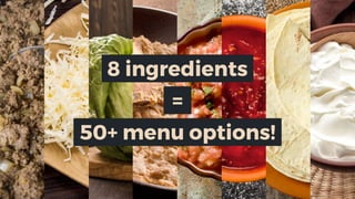 8 ingredients
=
50+ menu options!
 