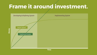 Time
Developing & Reﬁning System Implementing System
Money
Design System
Traditional Process
Frame it around investment.
 