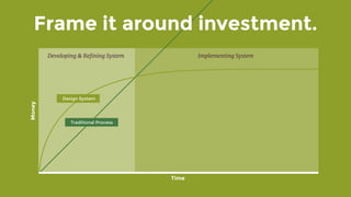 Time
Developing & Reﬁning System Implementing System
Money
Design System
Traditional Process
Frame it around investment.
 