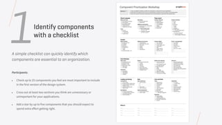 • Check up to 25 components you feel are most important to include
in the first version of the design system.
• Cross out at least two sections you think are unnecessary or
unimportant for your applications.
• Add a star by up to five components that you should expect to
spend extra effort getting right.
Participants:
Identify components
with a checklist
1A simple checklist can quickly identify which
components are essential to an organization.
 
