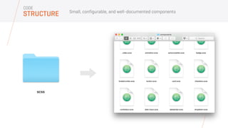 Small, configurable, and well-documented components
STRUCTURE
CODE
 