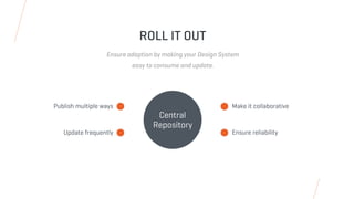 Central
Repository
ROLL IT OUT
Ensure adoption by making your Design System
easy to consume and update.
Publish multiple ways Make it collaborative
Update frequently Ensure reliability
 