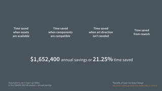 http://www.usability.gov/what-and-why/benefits-of-ucd.html
*Benefits of User Centered Design
$1,652,400 annual savings or 21.25%time saved
Assumptions are in back up slides.
(x hrs)*($4050.00)*(48 weeks) = annual savings
100 devs
each save 2 hrs
per week
=
$388,800
annual savings*
100 devs
each save 30 min
per week
=
$97,200
annual savings*
100 devs
each save 5 hrs
per week
=
$972,000
annual savings*
100 devs
each save 1 hr
per week
=
$194,400
annual savings*
Time saved
when art direction
isn’t needed
Time saved
from rework
Time saved
when components
are compatible
Time saved
when assets
are available
 