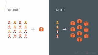 adapted from an article written by Josh Clark at Big Medium
BEFORE AFTER
 