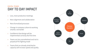 • Less, more productive meetings
• More alignment and collaboration
• More formalized processes
• Change in company culture to working
smarter, not harder
• Confidence that design will be
implemented correctly the first time
• Teams are less overwhelmed and not in
perpetual fire fighting mode
• Teams that are already stretched to
capacity will increase speed and quality
Dev
UX
Design
Brand
Strategy &
Insights
Digital
Marketing
Analytics
Design
System
DIGITAL TEAMS
DAY TO DAY IMPACT
 