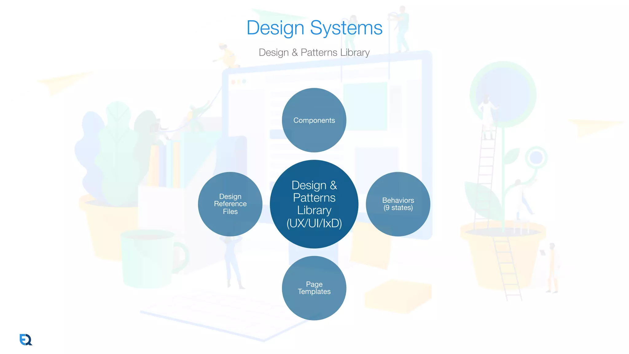 Design Systems the 9 States | PDF