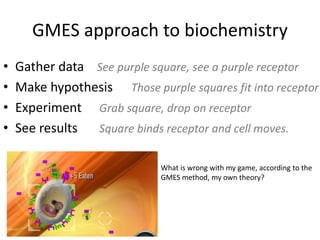 GMES approach to biochemistry
? Gather data See purple square, see a purple receptor
? Make hypothesis Those purple squares fit into receptor
? Experiment Grab square, drop on receptor
? See results Square binds receptor and cell moves.
What is wrong with my game, according to the
GMES method, my own theory?
 