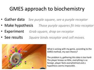 GMES approach to biochemistry
? Gather data See purple square, see a purple receptor
? Make hypothesis Those purple squares fit into receptor
? Experiment Grab square, drop on receptor
? See results Square binds receptor and cell moves.
What is wrong with my game, according to the
GMES method, my own theory?
The problem is, gathering this data is too hard:
The player knows so little, everything is so
foreign, player feels overwhelmed and a
hypothesis seems impossible.
 