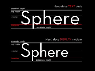 baseline
median
ascender height
descender height
cap height
Sphere
Neutraface TEXT book
baseline
median
ascender height
descender height
cap height
Sphere
Neutraface DISPLAY medium
 