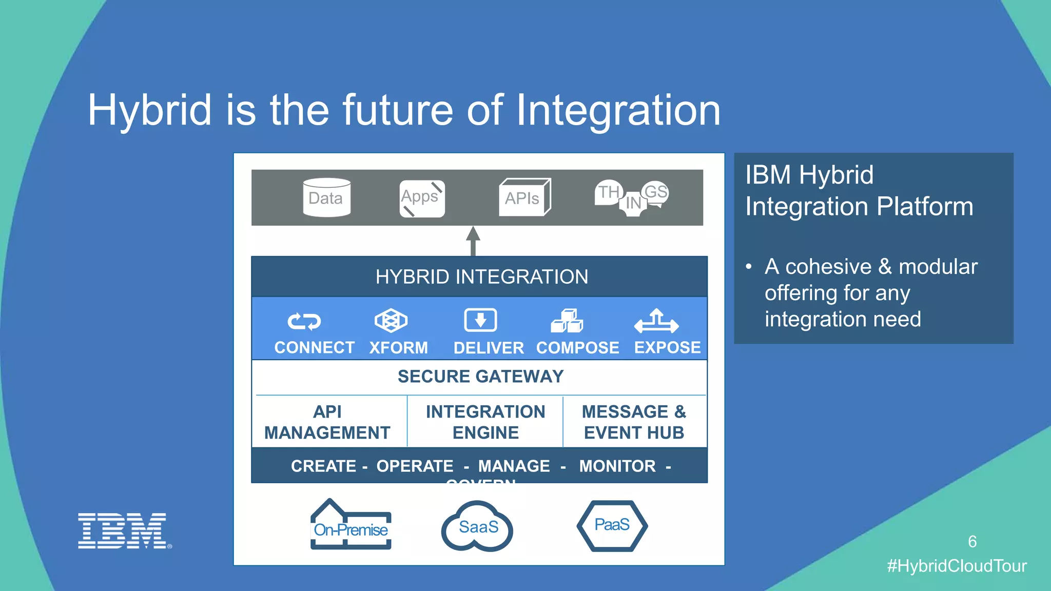#HybridCloudTour
HYBRID INTEGRATION
SaaS PaaSOn-Premise
CONNECT XFORM DELIVER COMPOSE EXPOSE
API
MANAGEMENT
SECURE GATEWAY
INTEGRATION
ENGINE
CREATE - OPERATE - MANAGE - MONITOR -
GOVERN
Data APIsApps TH GS
IN
MESSAGE &
EVENT HUB
IBM Hybrid
Integration Platform
• A cohesive & modular
offering for any
integration need
Hybrid is the future of Integration
6
 