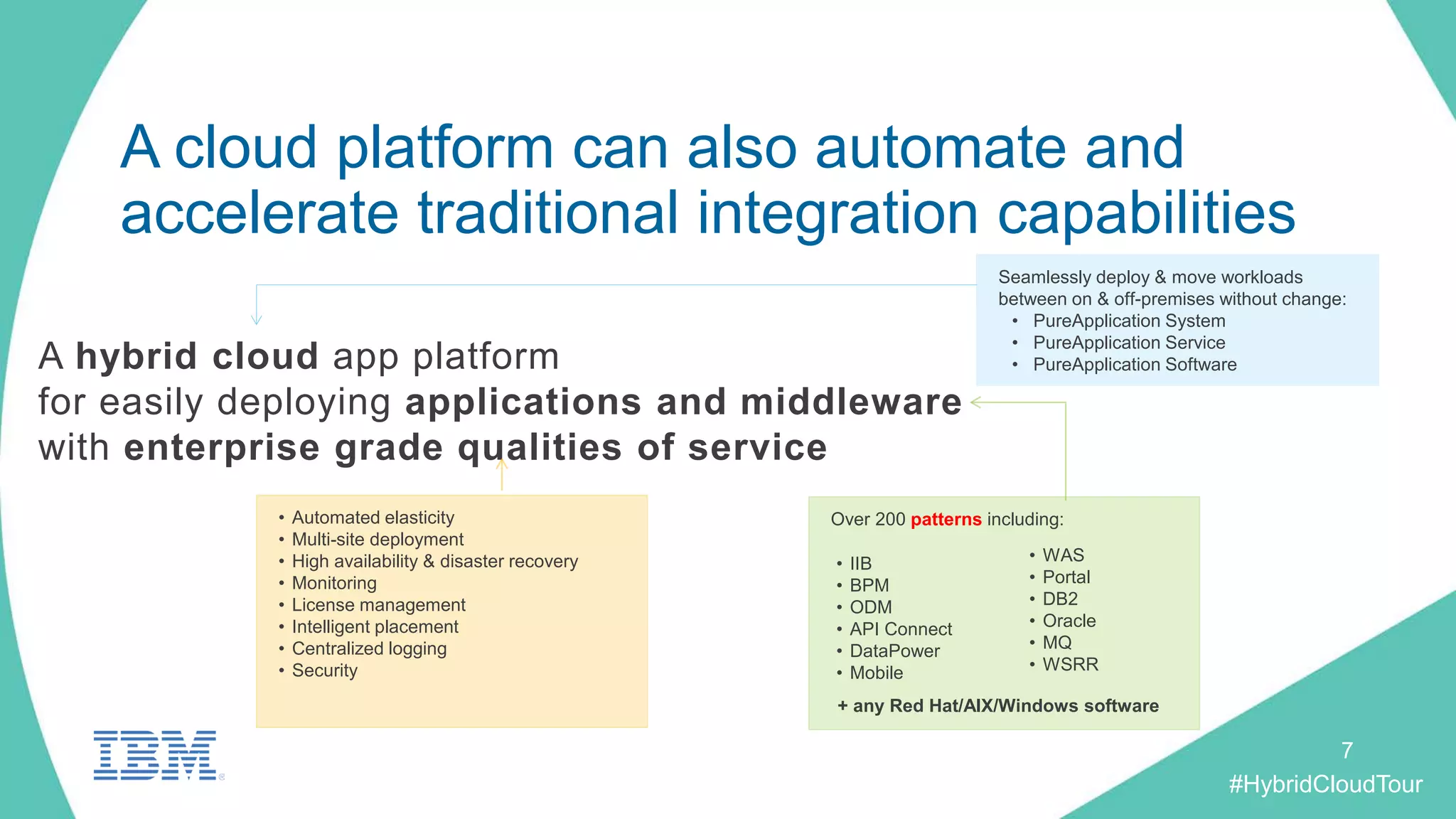 #HybridCloudTour
A hybrid cloud app platform
for easily deploying applications and middleware
with enterprise grade qualities of service
Over 200 patterns including:• Automated elasticity
• Multi-site deployment
• High availability & disaster recovery
• Monitoring
• License management
• Intelligent placement
• Centralized logging
• Security
• IIB
• BPM
• ODM
• API Connect
• DataPower
• Mobile
• WAS
• Portal
• DB2
• Oracle
• MQ
• WSRR
+ any Red Hat/AIX/Windows software
Seamlessly deploy & move workloads
between on & off-premises without change:
• PureApplication System
• PureApplication Service
• PureApplication Software
A cloud platform can also automate and
accelerate traditional integration capabilities
•
7
 