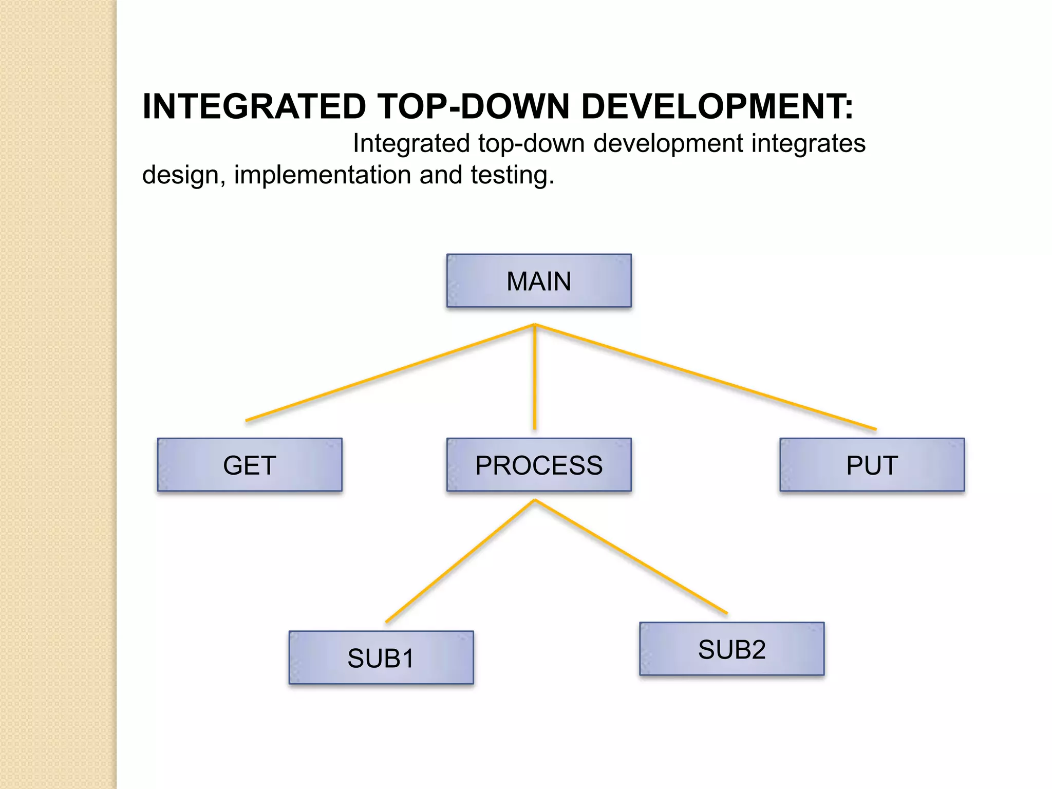 INTEGRATED TOP-DOWN DEVELOPMENT:
                 Integrated top-down development integrates
design, implementation and testing.



                             MAIN




      GET                  PROCESS                       PUT




                SUB1                         SUB2
 