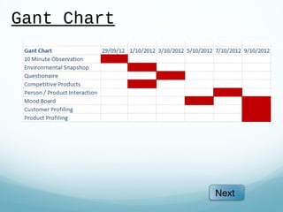 Gant Chart




             Next
 