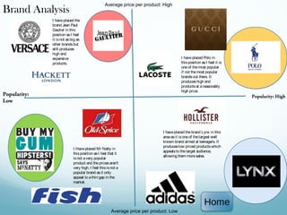 Average price per product: High
Brand Analysis
              I have placed the
              brand Jean Paul
              Gautier in this
              position as I feel
              it is not as big as
              other brands but
              still produces
              high end
              expensive                                                                 I have placed Polo in
              products.                                                                 this position as I feel it is
                                                                                        one of the most popular
                                                                                        if not the most popular
                                                                                        brands out there. It
                                                                                        produces high end
                                                                                        products at a reasonably
                                                                                        high price.
Popularity:                                                                                                             Popularity: High
Low




                                                                             I have placed the brand Lynx in this
                                                                             area as it is one of the largest well
                                                                             known brand aimed at teenagers. It
                                                                             produces low priced products which
                            I Have placed Mr Natty in
                                                                             appeals to the target audience,
                            this position as I feel that it
                                                                             allowing them more sales.
                            is not a very popular
                            product and the prices aren't
                            very high. I feel this is not a
                            popular brand as it only
                            appeal to a thin gap in the
                            market.




                                                                                                        Home
                                                      Average price per product: Low
 