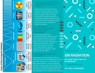 12
EM RADIATION
ON LIVING THINGS AND THE
ENVIRONMENT
Exposure to low frequency fields
that are strong enough can lead to
dizziness, seeing light flashes and
feeling tingling or pain through
stimulation of nerves. Exposure to
radiofrequency fields that are strong
enough can lead to heating of body
tissue, and result in damage to
tissues and organs.
THE EFFECTS OF
WHAT ARE THE EFFECTS OF EM
RADIATION ON YOUR DAILY
LIVING?
PERFORMANCE TASK 1
BY: THEA T. FERNANDO
For example, high energy
microwave radiation at frequencies
from 300 MHz to 300 GHz can be
carcinogenic and cause thermal
effects, increasing the temperature
of exposed organisms. On the
other hand the same type of
microwave radiation at lower
frequencies from 100 kHz to 300
MHz has no such effect.
WHAT ARE THE EM
RADIATION THAT MAY HARM
LIVING THINGS AND
ENVIRONMENT?
IS EM RADIATION BENEFICIAL TO
LIVING THINGS?
According to the concepts of electro
medicine most of the diseases are caused
by micro organisms. ... The killing and
destructive power of electromagnetic
radiation can be used constructively for
curing incurable diseases by eradicating
the disease-producing pathogens and
microorganisms like bacteria, virus & fungi.
 