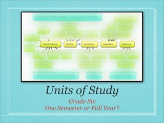 Units of Study
Grade Six
One Semester or Full Year?
 
