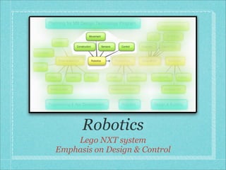 Robotics
Lego NXT system
Emphasis on Design & Control
 