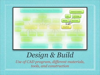 Design & Build
Use of CAD program, different materials,
tools, and construction
 