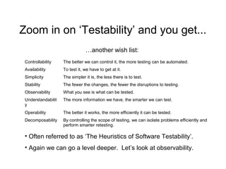 Zoom in on ‘Testability’ and you get...
Controllability The better we can control it, the more testing can be automated.
Availability To test it, we have to get at it.
Simplicity The simpler it is, the less there is to test.
Stability The fewer the changes, the fewer the disruptions to testing.
Observability What you see is what can be tested.
Understandabilit
y
The more information we have, the smarter we can test.
Operability The better it works, the more efficiently it can be tested.
Decomposability By controlling the scope of testing, we can isolate problems efficiently and
perform smarter retesting.
• Often referred to as ‘The Heuristics of Software Testability’.
• Again we can go a level deeper. Let’s look at observability.
…another wish list:
 