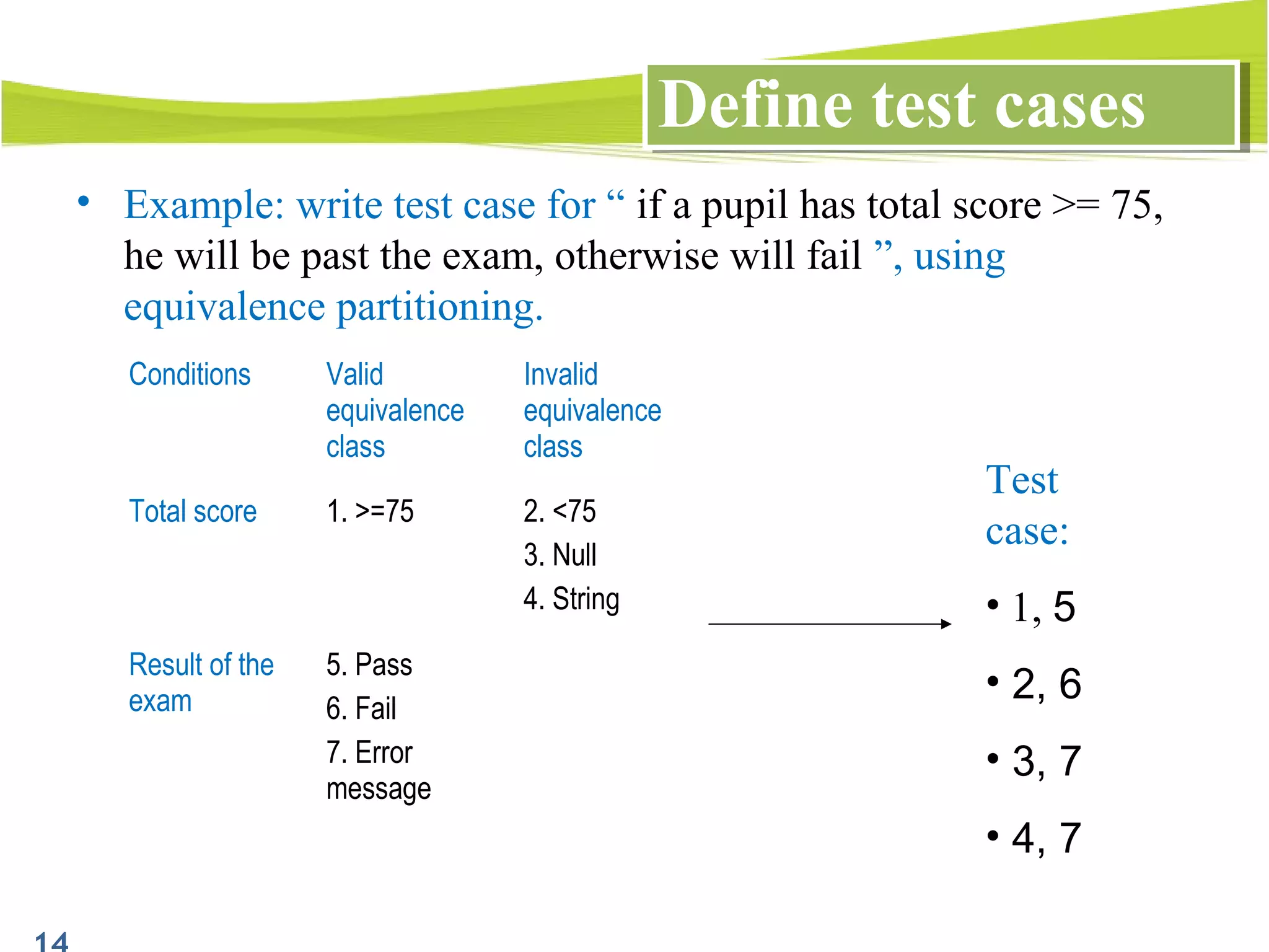 • Example: write test case for “ if a pupil has total score >= 75,
he will be past the exam, otherwise will fail ”, using
equivalence partitioning.
Define test casesDefine test cases
Conditions Valid
equivalence
class
Invalid
equivalence
class
Total score 1. >=75 2. <75
3. Null
4. String
Result of the
exam
5. Pass
6. Fail
7. Error
message
Test
case:
• 1, 5
• 2, 6
• 3, 7
• 4, 7
 