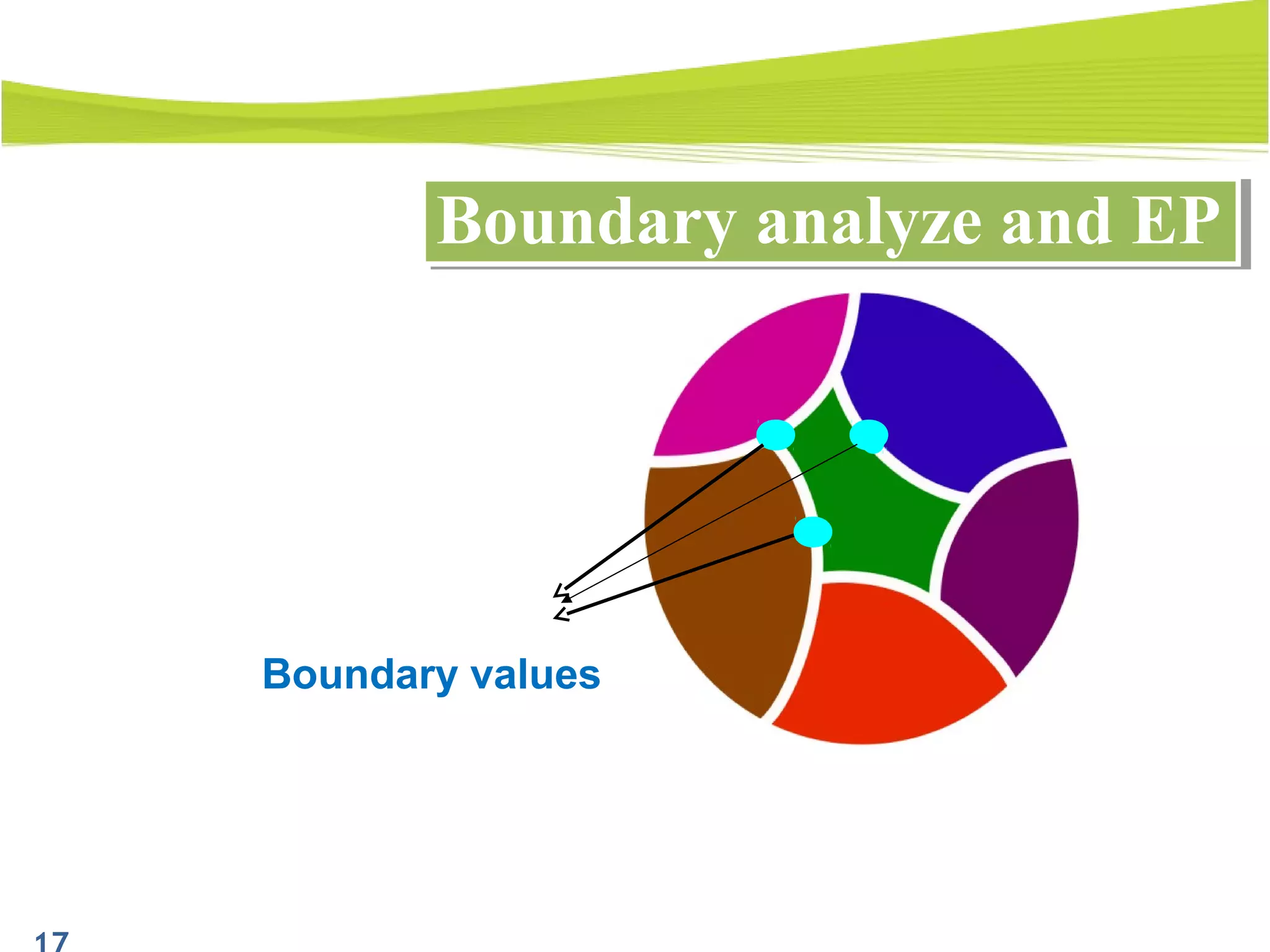Boundary analyze and EPBoundary analyze and EP
Boundary values
 