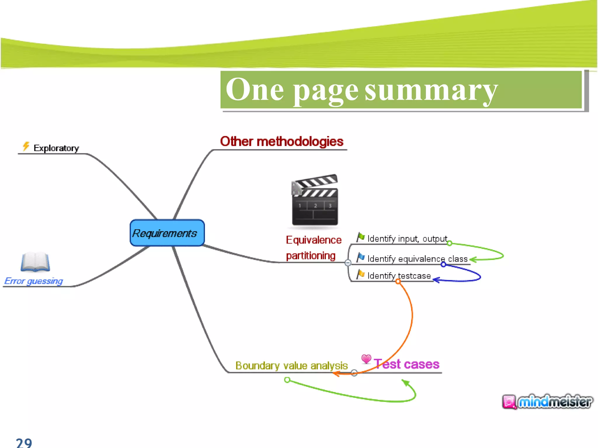 One page summaryOne page summary
 