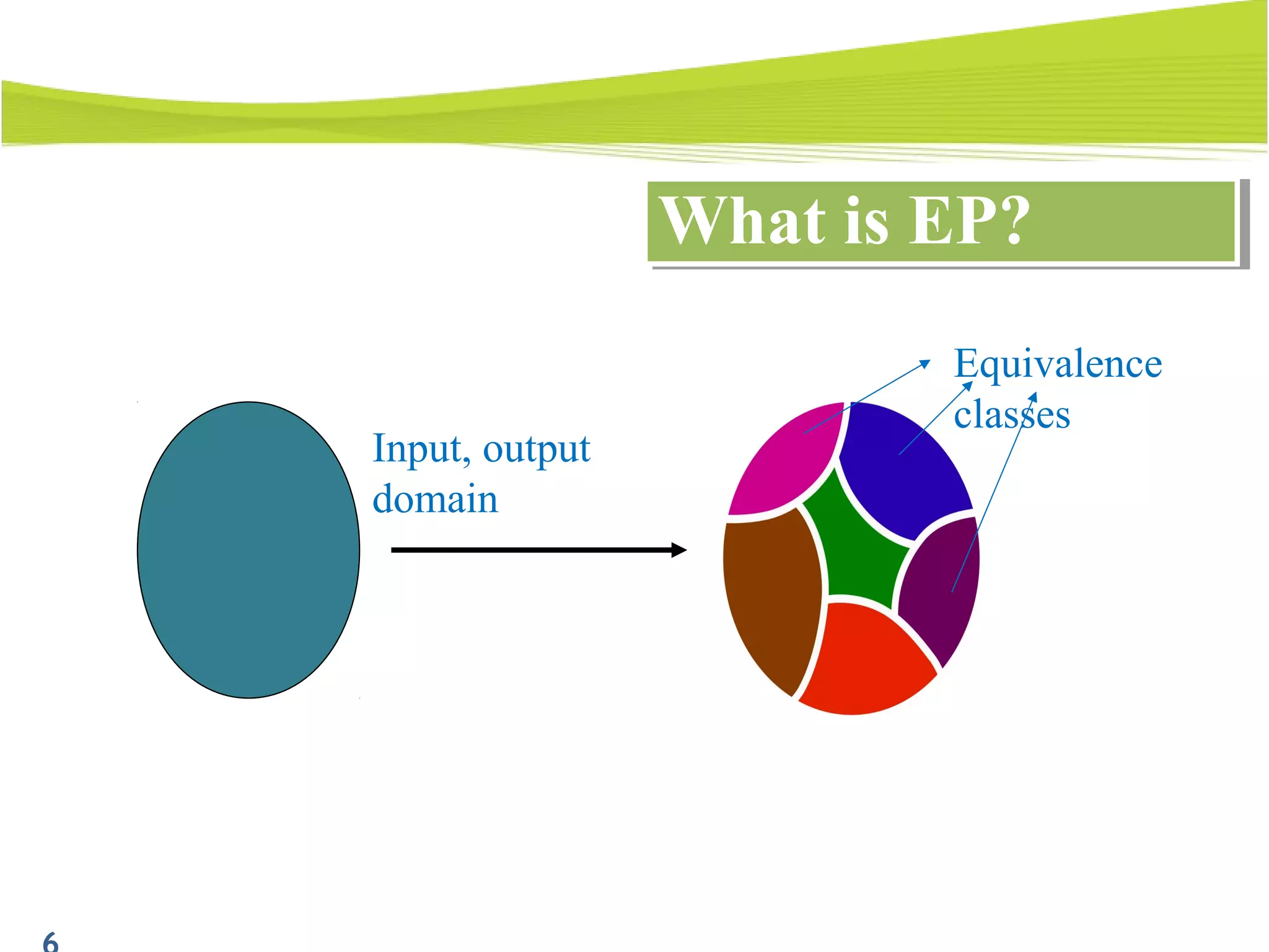 What is EP?What is EP?
Input, output
domain
Equivalence
classes
 
