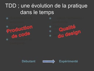 TDD ; une évolution de la pratique
      dans le temps
   Spécifications &      … specs / exigences /
    exigences              conformité
   Codage du test        Design du code
   Codage des            Design du test
    fonctionnalités       API
   Intéressé par la
    conformité




            Débutant           Expérimenté
 