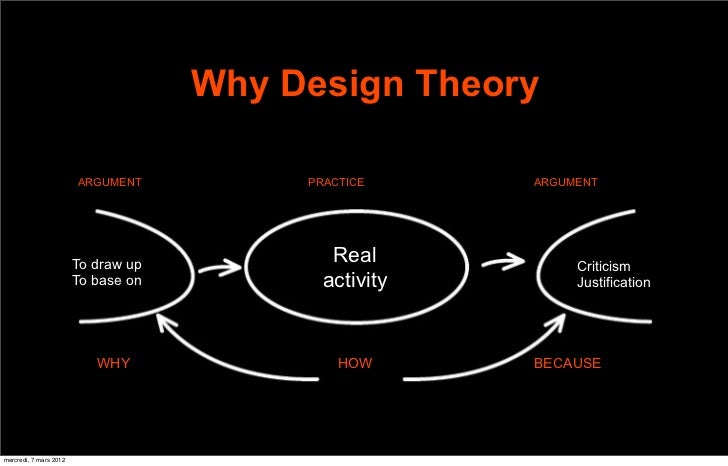 design theory class summary design theory